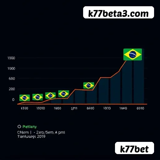 Controle de apostas k77bet